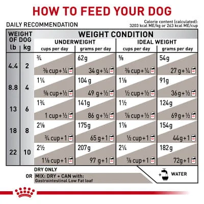 calories in royal canine dog food Royal Canin Size Health Nutrition Small Breed Adult Dry Dog Food  Concord Pet  Foods & Supplies| Delaware, Pennsylvania, New Jersey, Maryland