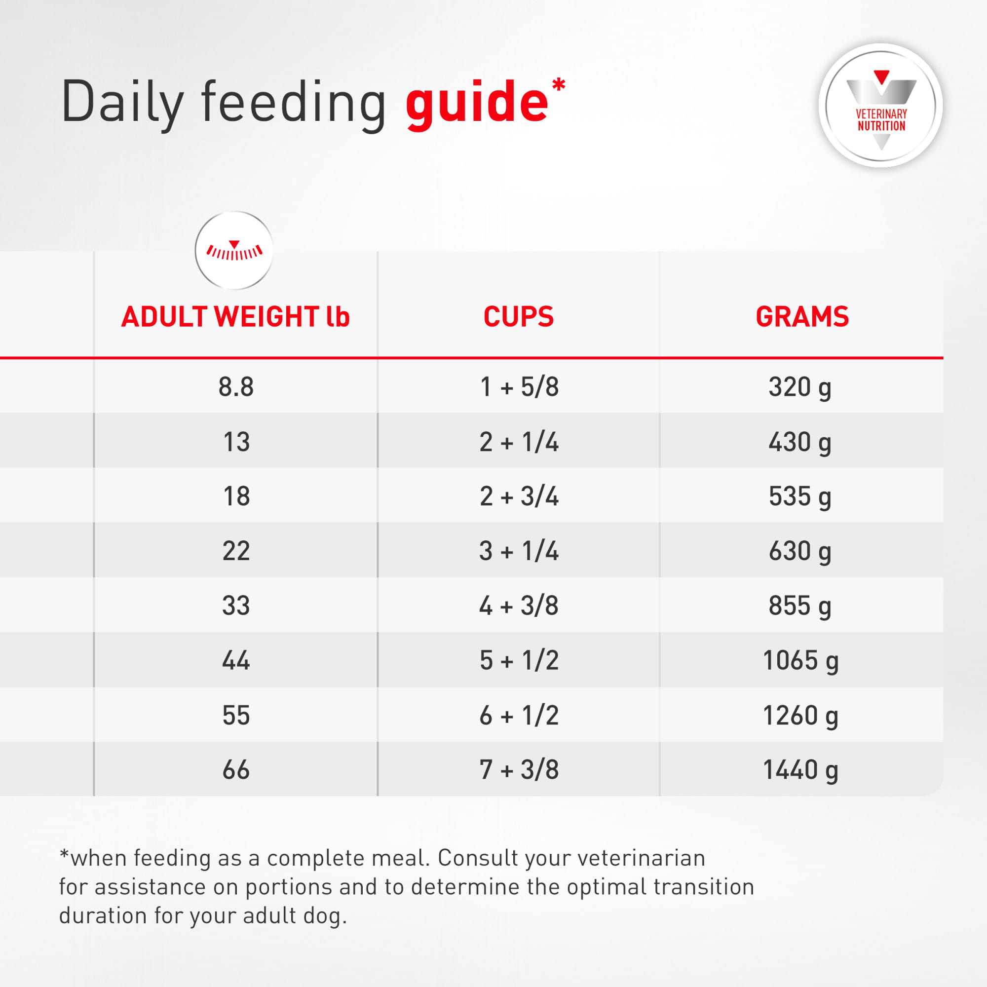 ROYAL CANIN Gastrointestinal Low Fat Fresh Frozen Dog Food | Shop