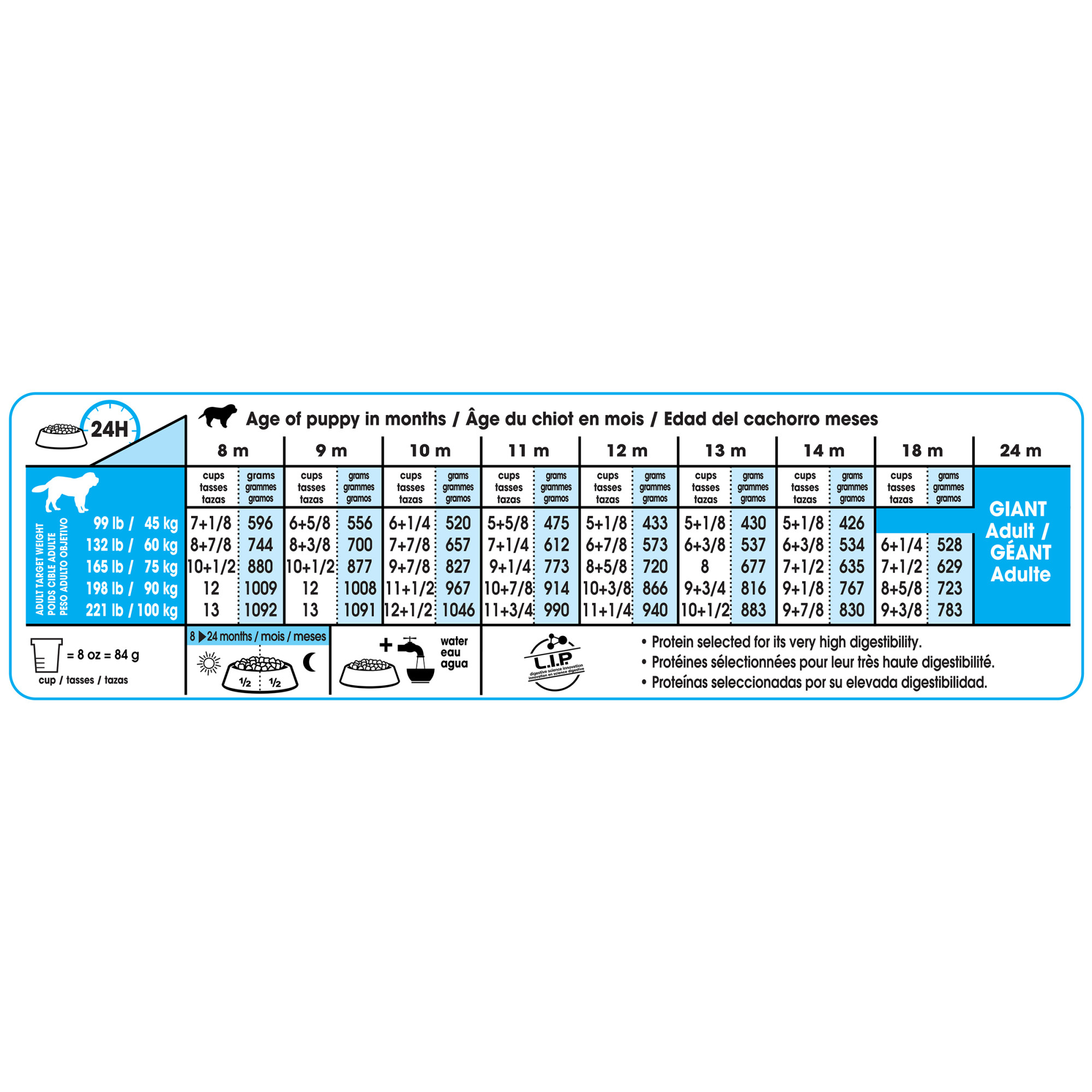 Wiegen Betreffende Liever ROYAL CANIN® SIZE HEALTH NUTRITION™ Giant Junior Dry Dog Food | Shop myVCA