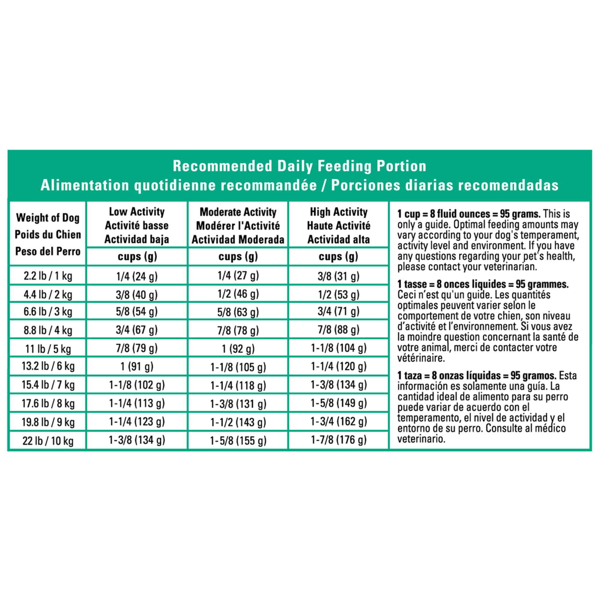 Royal Canin Size Health Nutrition Small Adult Dry Dog Food Shop - Main Image