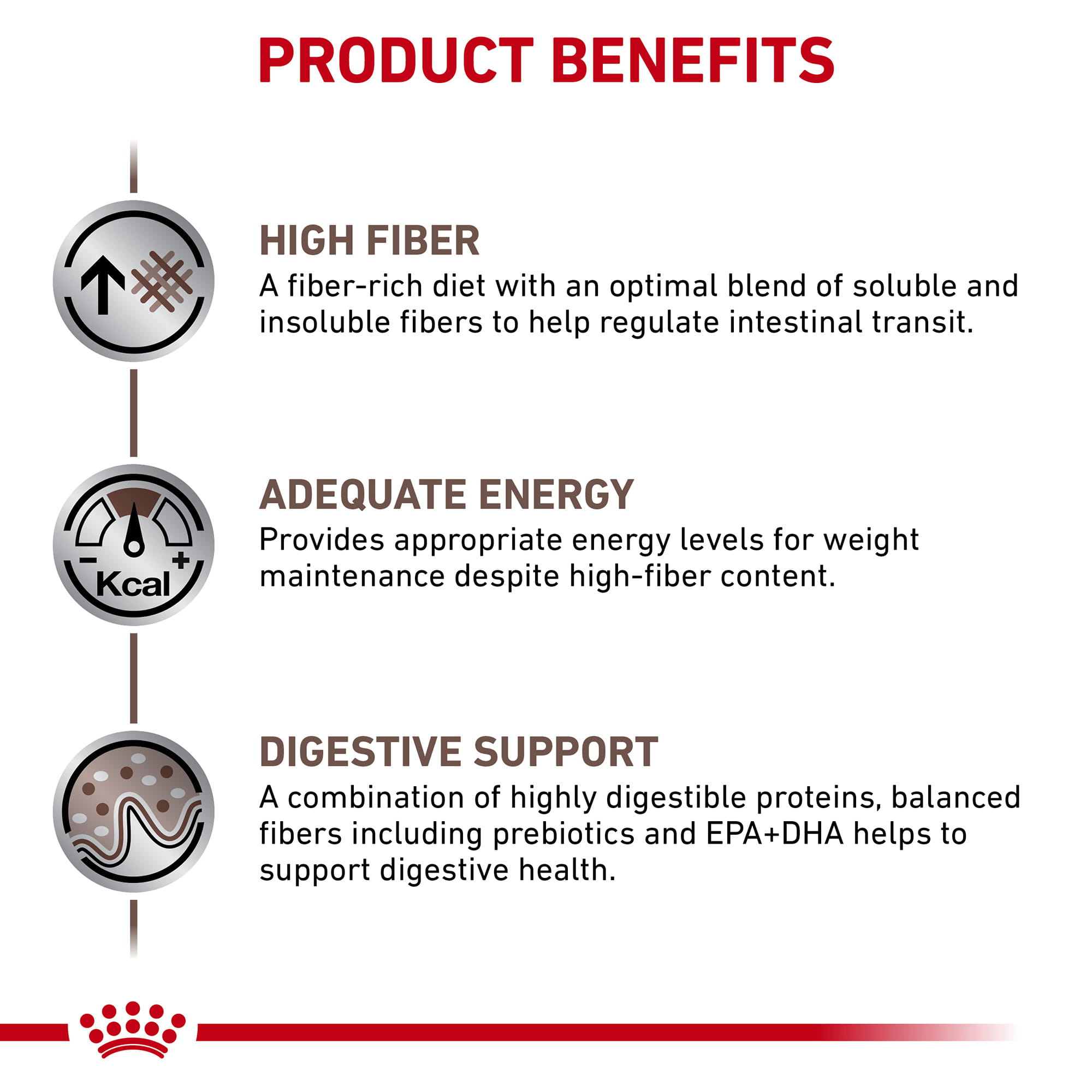 Insoluble Fiber Best Source Of Fiber For Dogs Royal Canin