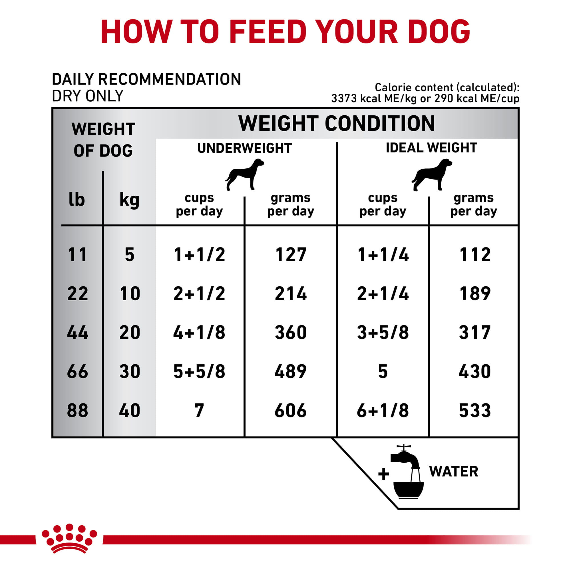 Royal Canin Veterinary Diet Adult Gastrointestinal High Fiber Dry