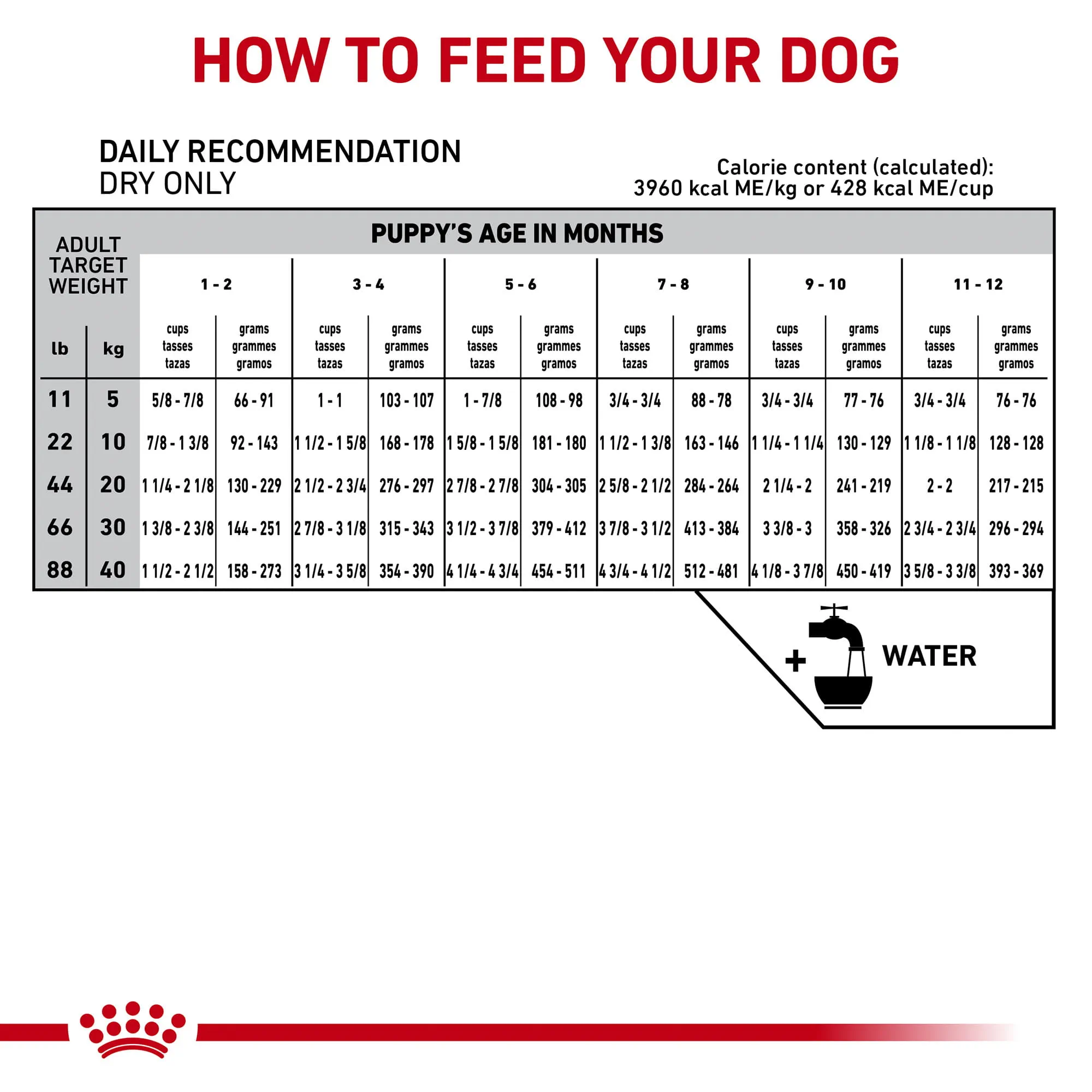 Royal Canin Veterinary Diet Puppy Gastrointestinal Dry Dog Food