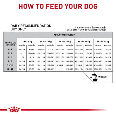 Royal Canin Veterinary Diet Puppy Gastrointestinal Dry Dog Food