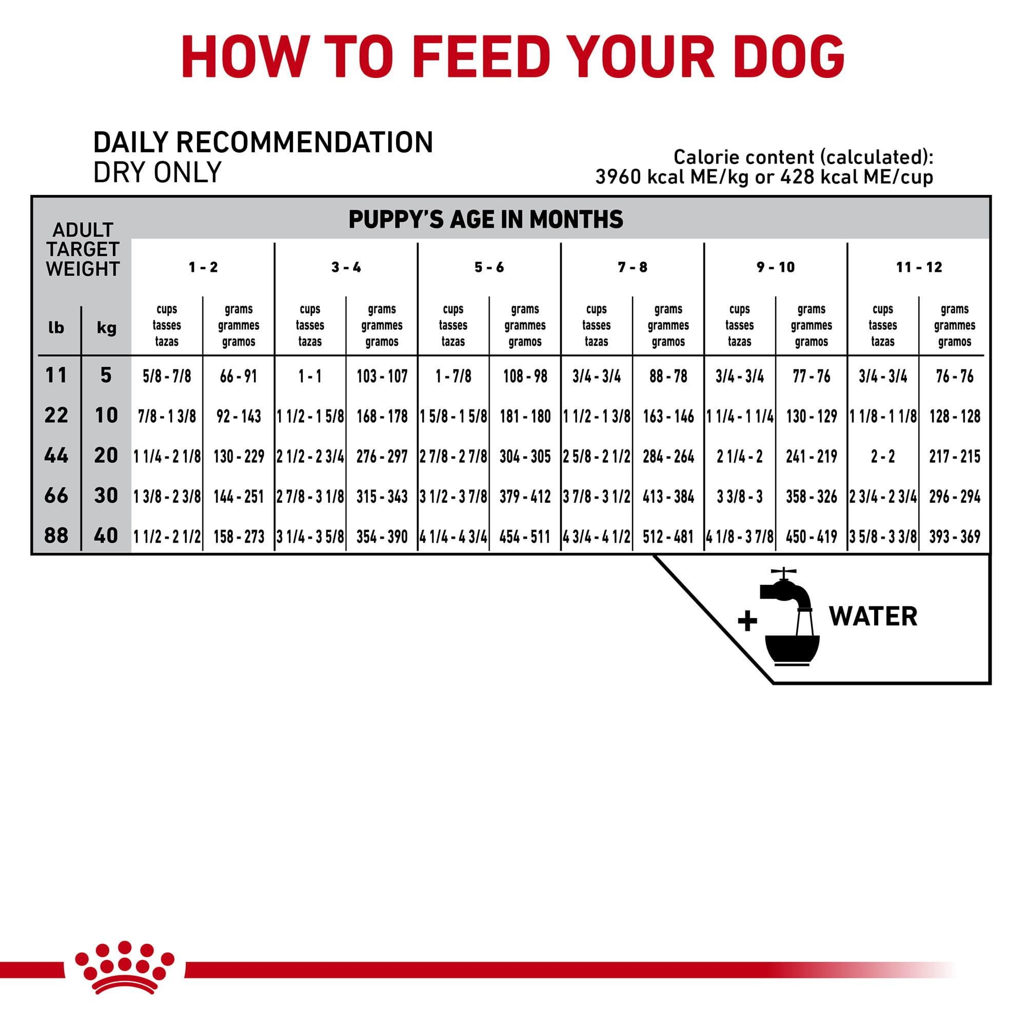 Royal Canin Veterinary Diet Puppy Gastrointestinal Dry Dog Food
