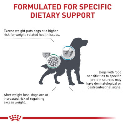 Royal Canin Veterinary Diet Adult Canine Multifunction Satiety +