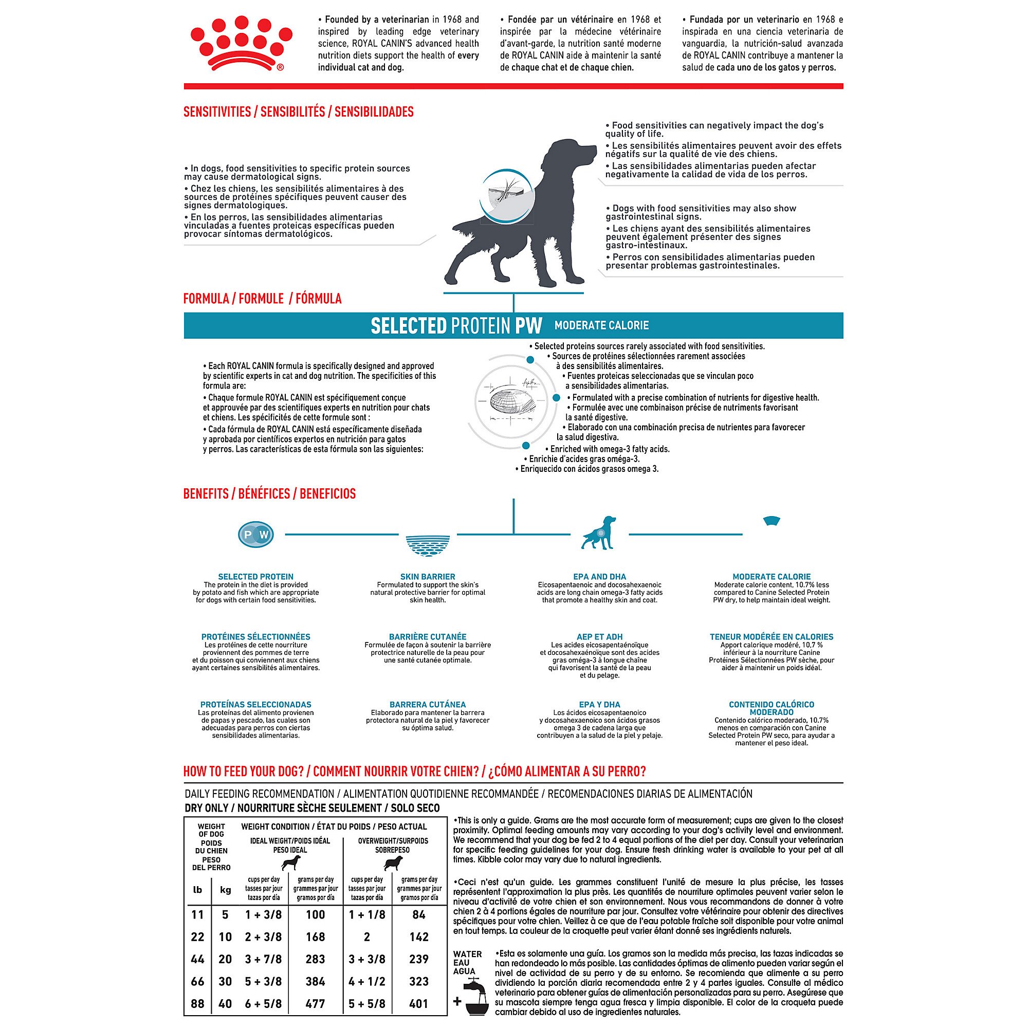 ROYAL CANIN VETERINARY DIET® Canine Selected Protein PW Moderate Calorie  Dry Dog Food | Shop myVCA