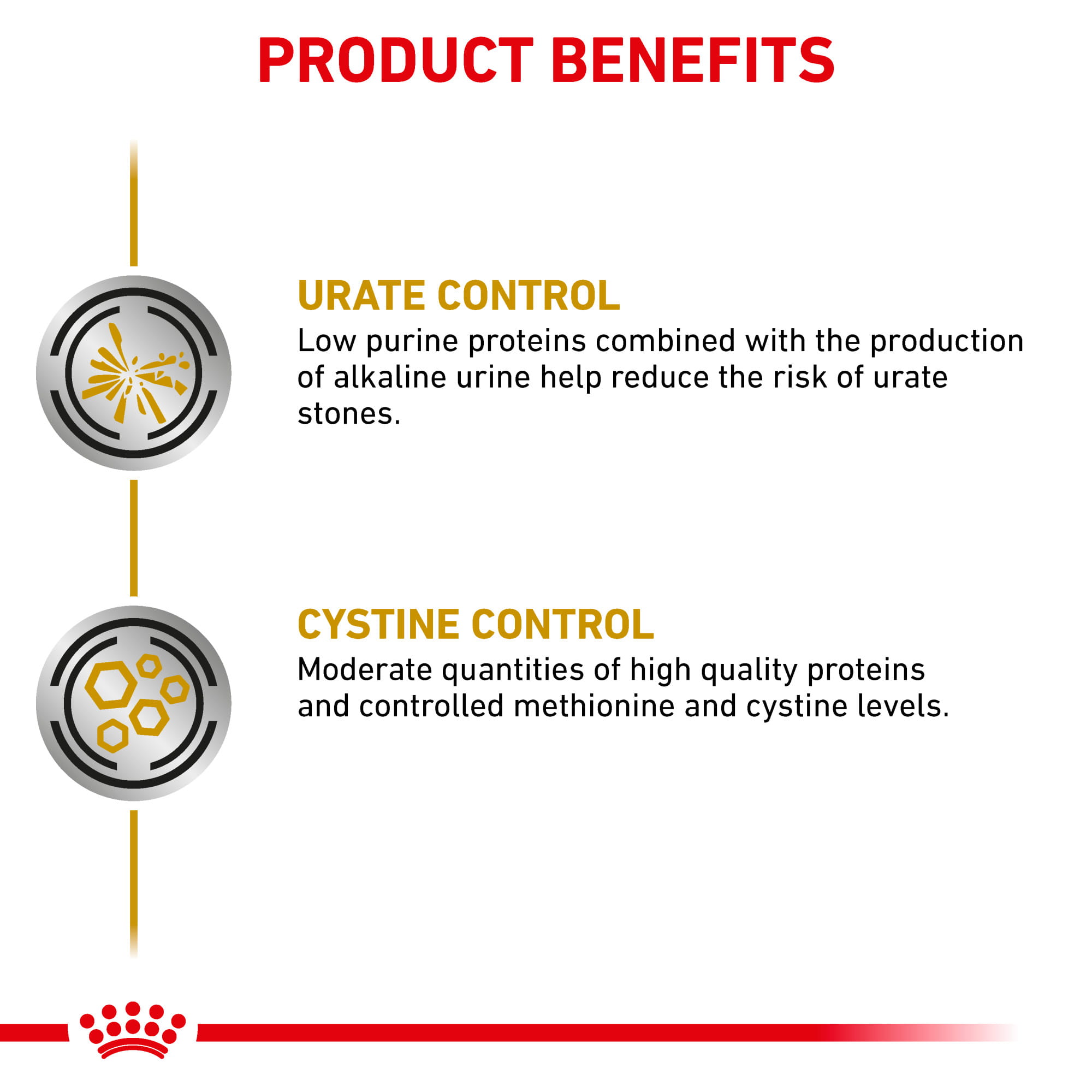 Royal Canin Veterinary Diet Adult Urinary UC Dry Dog Food Shop myVCA