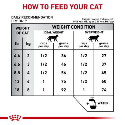 Royal Canin Veterinary Diet Adult Calm Dry Cat Food | Shop myVCA