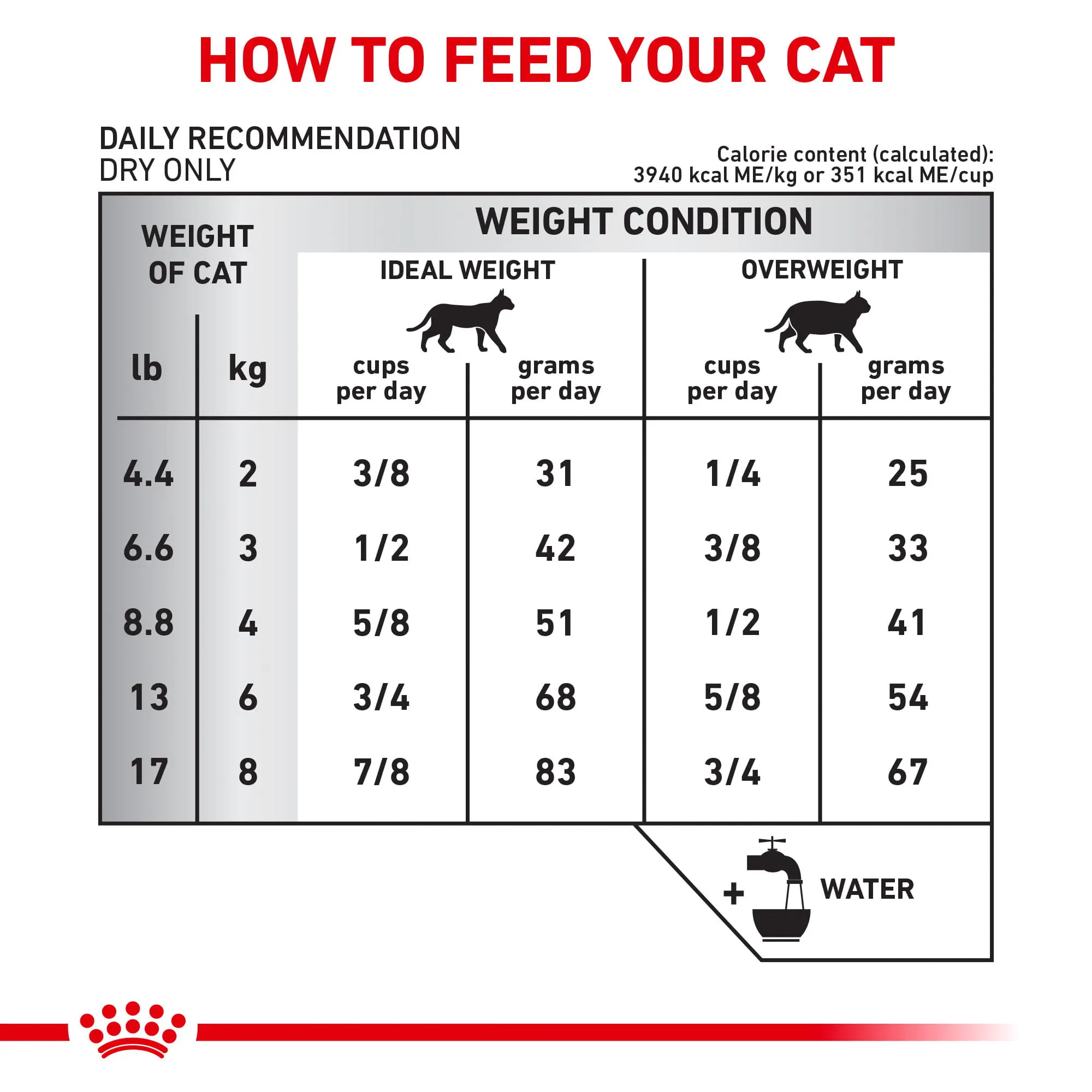 Royal Canin Veterinary Diet Adult Hydrolyzed Protein HP Dry Cat
