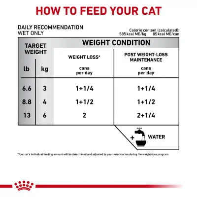 Royal Canin Veterinary Diet Adult Satiety Support Weight Management Loaf in  Sauce Canned Wet Cat Food | Shop myVCA