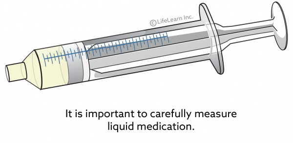 liquid medication measurement 2019 01 01