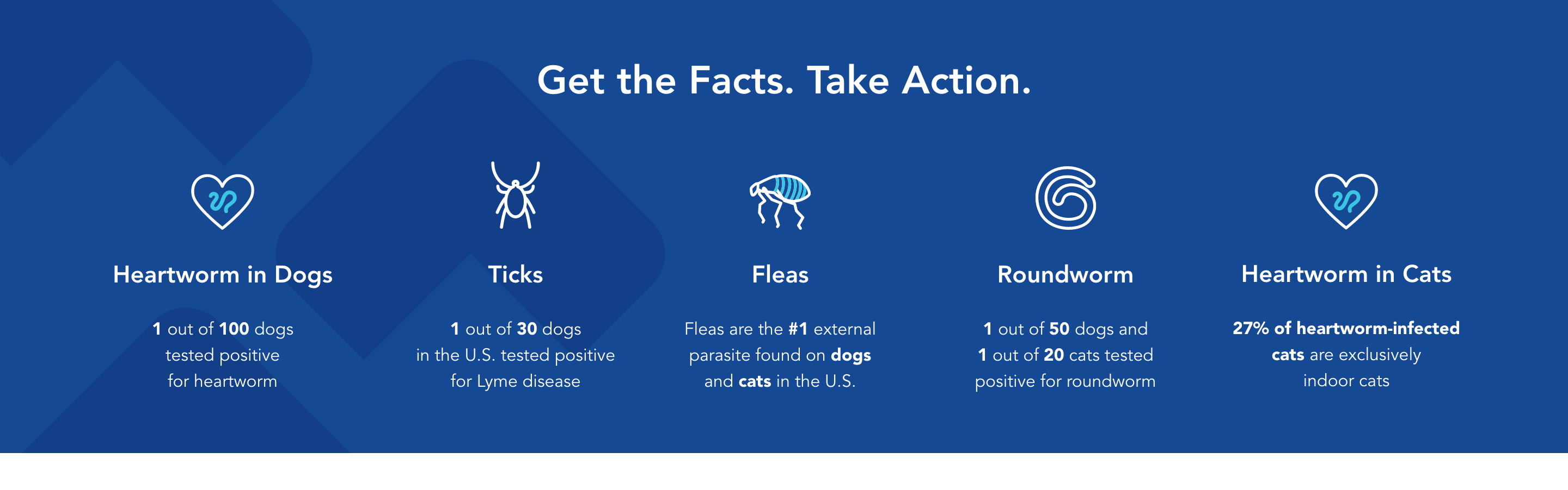facts parasite prevention header image